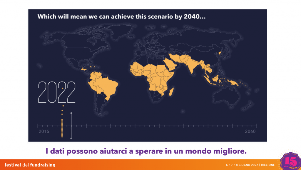 Una slide che mostra una mappa del mondo colorata in base ai morti di malaria